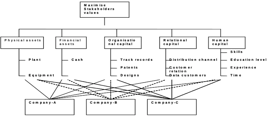 Figure 3 Hierarchy structure 