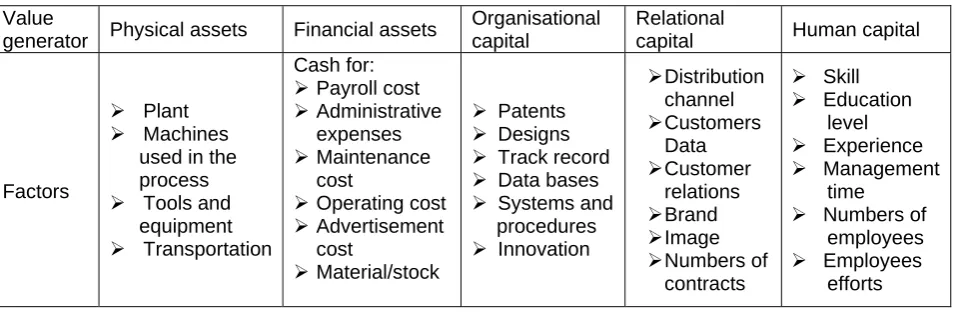Table 1 Value generators and examples of factors 