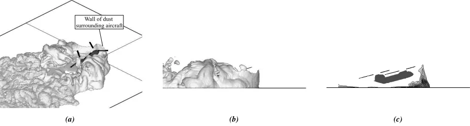 Figure 14: VTM-predicted dust distribution surrounding a helicopter with single main rotor conﬁguration (µ⋆ = 0.29).