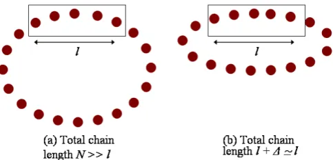 Figure 5. To show that the product channel (which is just a product of the reducedsame regardless of whether the chain is (a) much longer thanlonger thanchannel on a single live block) Holevo capacity is essentially the regularizedcapacity, we need to show