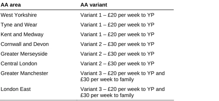 Table 1.1: Pilot areas for the Activity Agreement evaluation 