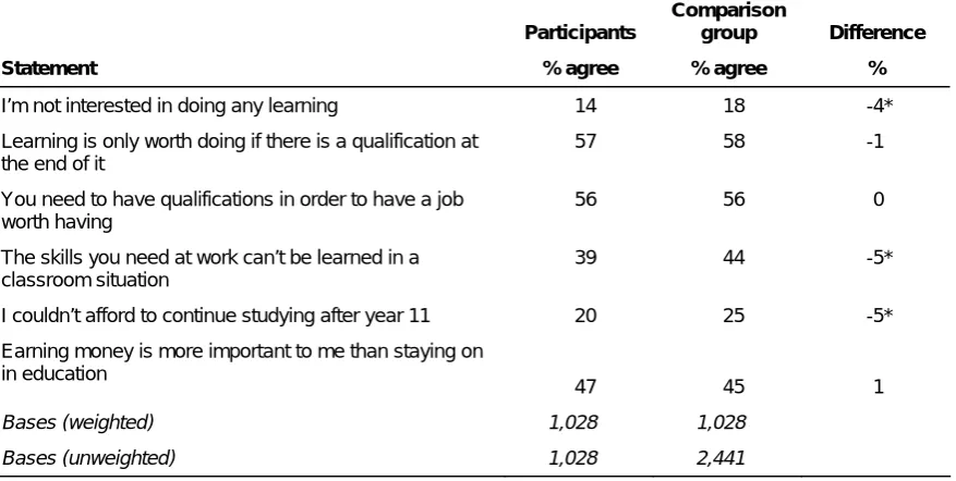 Table 6: Attitudes to learning 