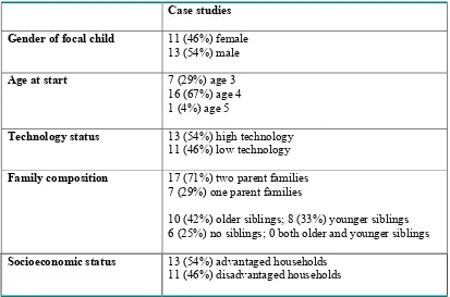 Table 2: Characteristics of the case-study sample in Entering e-Society 