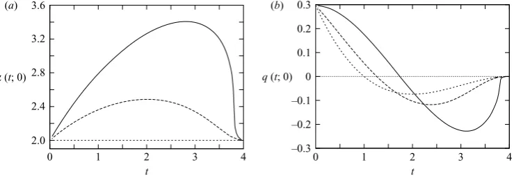 Figure 5. Behaviour of the solution along the linedashed lines) and x = 0, for k = 1 (solid lines), k = 0.5 (heavy k = 0 (SM63; light dashed lines): (a) values of the incoming characteristicquantity α; (b) ﬂux of ﬂuid q = uh across x = 0.