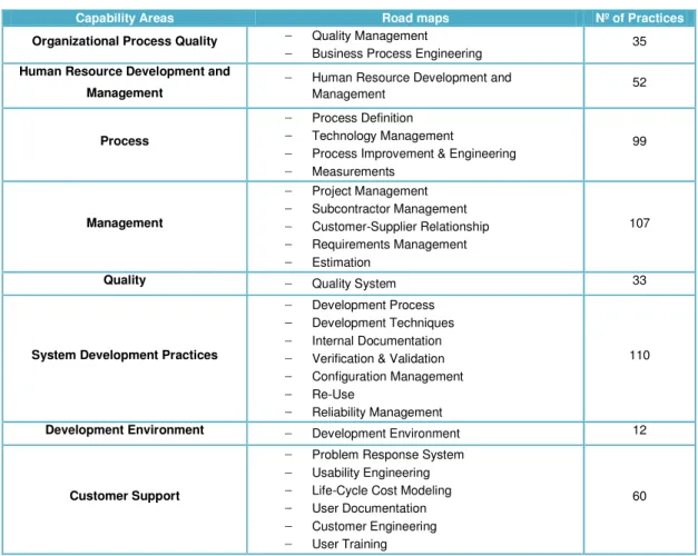 Table 2. Road maps for each capability area of Trillium 