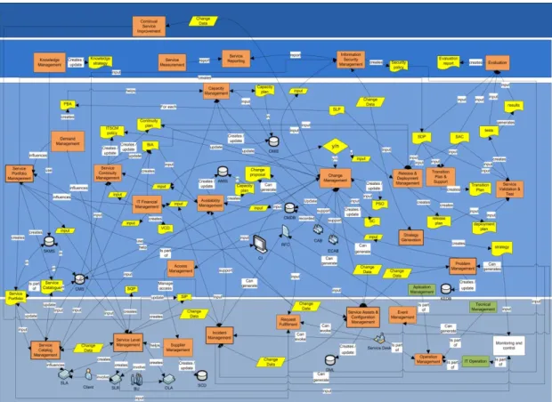 Figure 3.  Map of dependencies