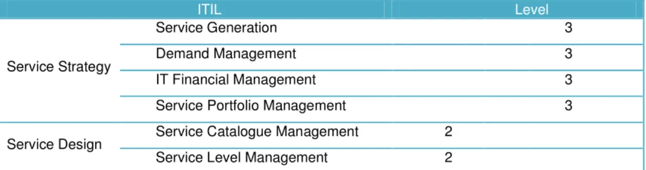 Table 7. Summary of Appendix A.3 