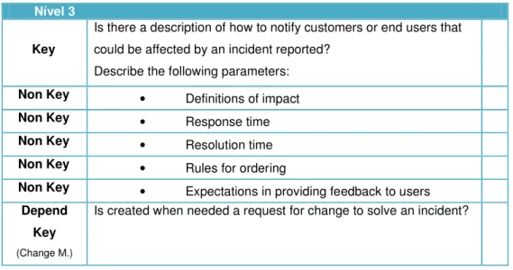 Table 8. Summary of Appendix A.5  Nível 3 