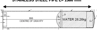 Table 1: Study of the impact forces of deformable missiles: characteristics of force plate tests 
