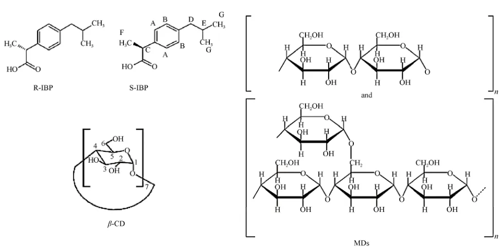 Figure 1. Chemical structure of S(+)-IBP, R(−)-IBP, MDs and β-CD.  