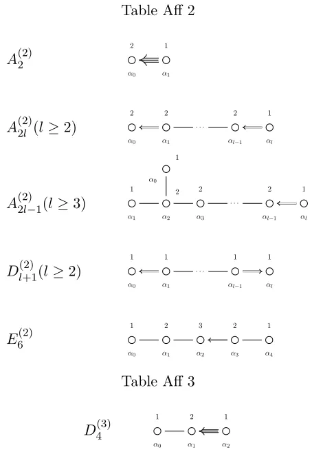 Table Aﬀ 312