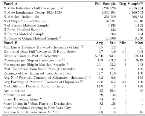 TABLESTable 1: Descriptive Statistics