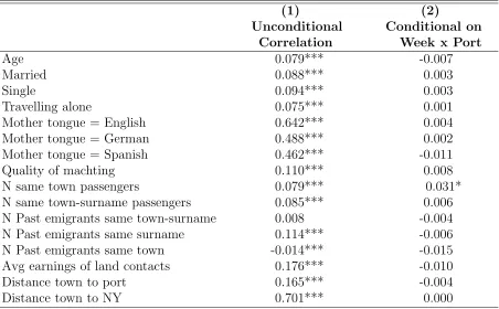 Table 2: Correlation of Characteristics within Ship