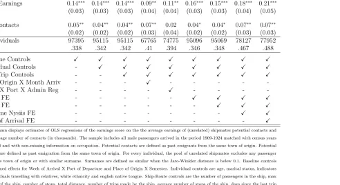 Table 5: Additional Controls