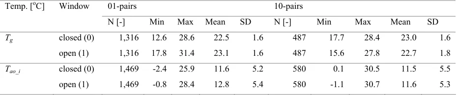 Table 4 Symbols and values of parameters used to calculate the adjusted regression equation, 