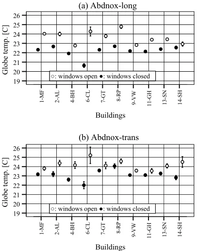Table 7 24hr average heat flows due to solar / casual gains and infiltration losses for the 