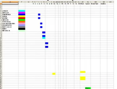 Figure 8 - Colour-Coded Representation of Log File