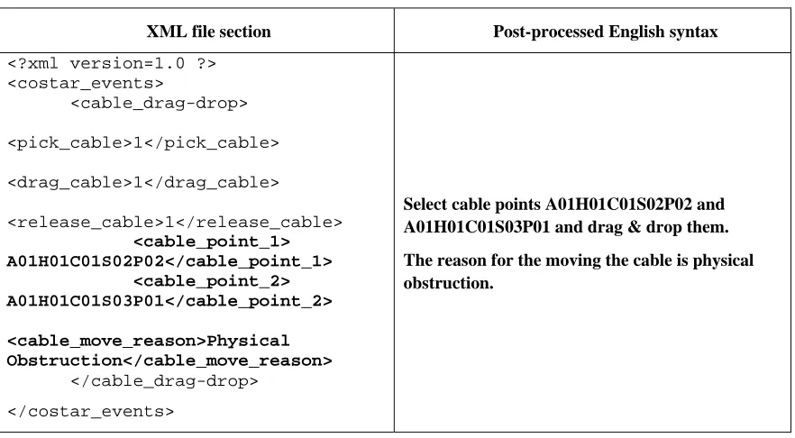 Figure 13 Online help system 