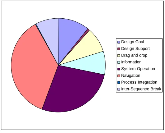 Fig 7 Activity category generation 