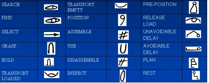 Fig 9 Gilbreth’s therblig symbols 