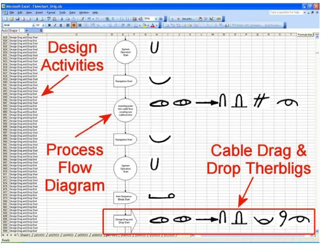 Fig 10 Process flow diagram and associated design category therblig sequences 