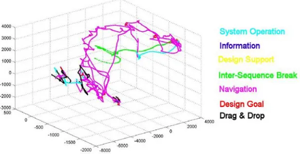 Fig 11 An original Gilbreth chronocyclegraph, from [17] 