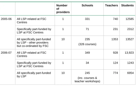 Table 3.9: Field Studies Council ~ school, teacher and student numbers   