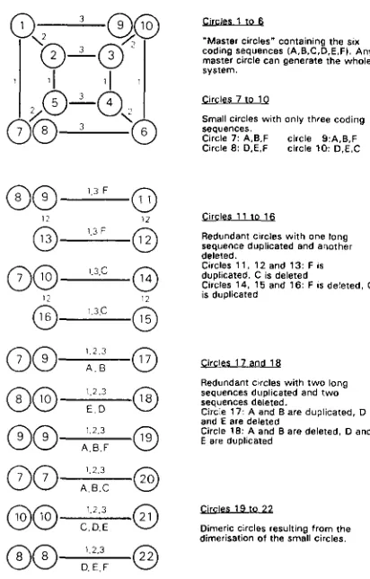 FIGURE 3.-The system of circles generated by the master  circle number  represents  a different circles