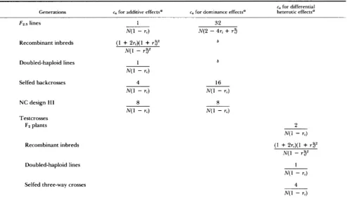 TABLE 2 
