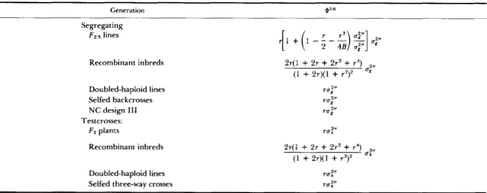 TABLE 3 Expected  values of the  squared deviations (0') of the  assigned  genotypic  values  to  marker  classes  from  their  real  genotypic  value  for different  generations 