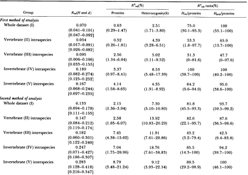 TABLE 2 