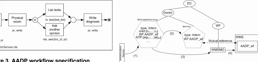 Figure 3. AADP workﬂow speciﬁcation.