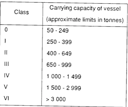 Table 4.2 