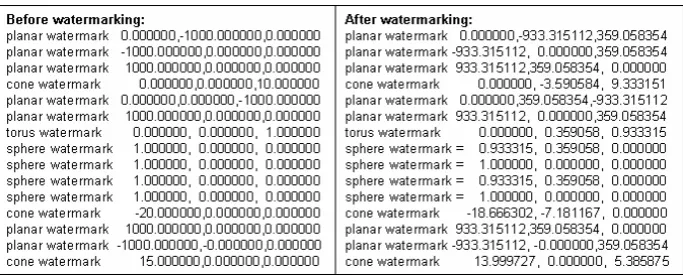 Table 1. Test results of file conversion and model modification