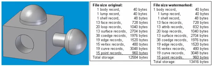 Figure 10 shows the PO-watermark did not increase the size of the model data1 and survived file conversion and model modification processes.