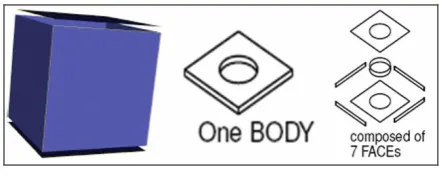Figure 1. Boundary representation of a 3D model