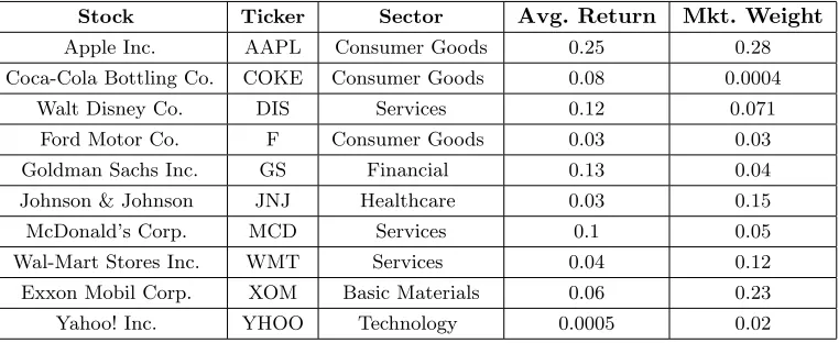 Figure 2.1:Eﬃcient Frontier with and without risk free asset