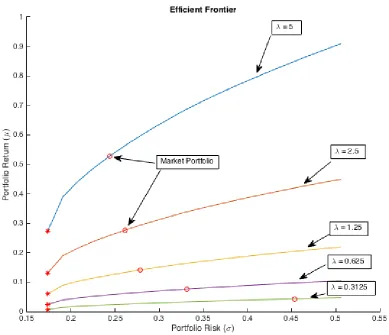 Figure 2.3:Eﬀect of Varying λ