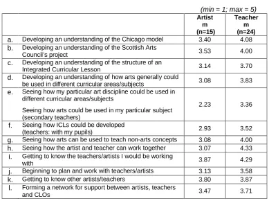 Table B1.1  