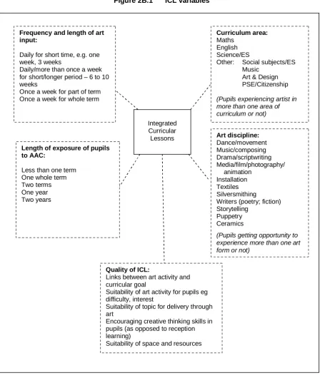 Figure 2B.1 