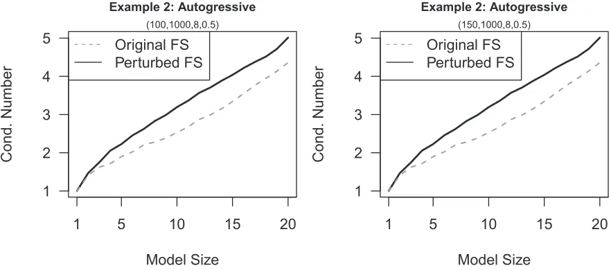 Figure 1.3: Averaged ROC curves for Example 1 with n = 150 and R2 = 0.5. The ploton the left panel is the complete ROC curve whereas that on the right is the same curvesbut zooms in the region where the Speciﬁcity is greater than 0.9.