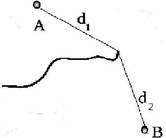 Figure 1. Distance with a barrier. 