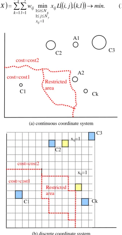 Figure 2. Problem Transformation 