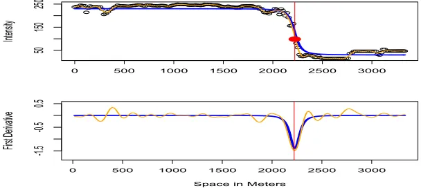 Figure 4.2 provides a motivating visual aid for the model assumptions. The point of highest