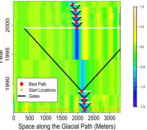 Figure 4.4: Visual explanation of pilot path algorithm.