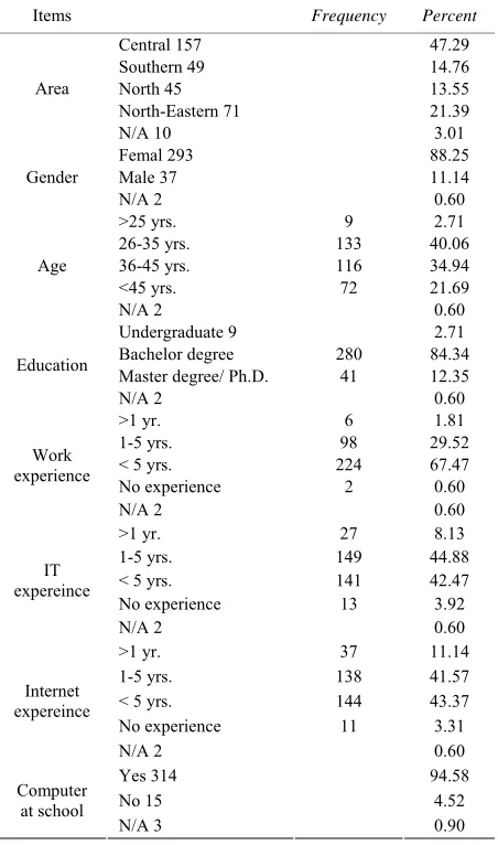 Table 3The result of the IPTV system evaluation showed that 