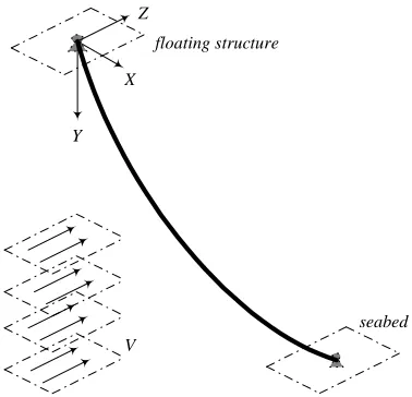 Fig. 1 Schematic model of SCR subject to uniform current flow 