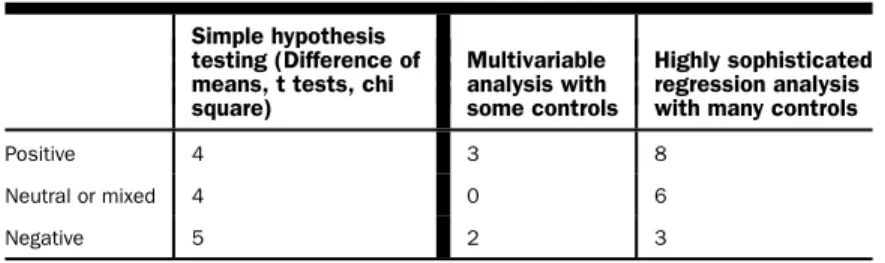 Table 1 Results of 35 Charter Achievement Studies Done Since 2000