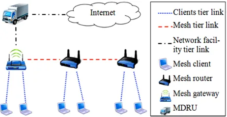 Figure 1.The structure of the project. 