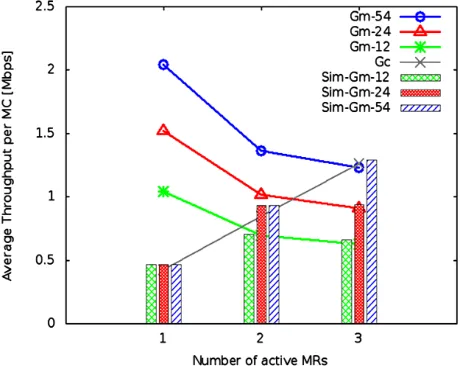 Figure 4. Theoretical value of Gm and Gc for different data rate.  